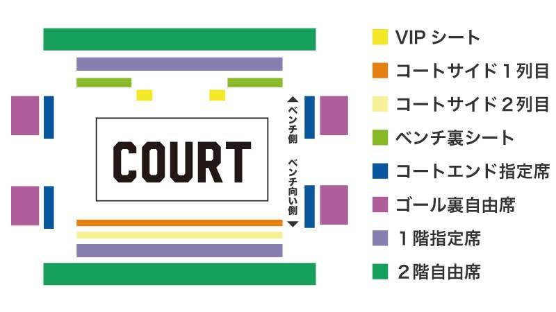 コート図