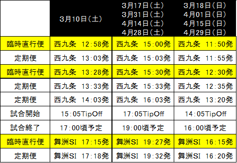 西九条ダイヤ