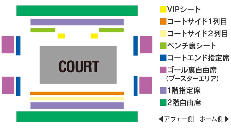 コート図