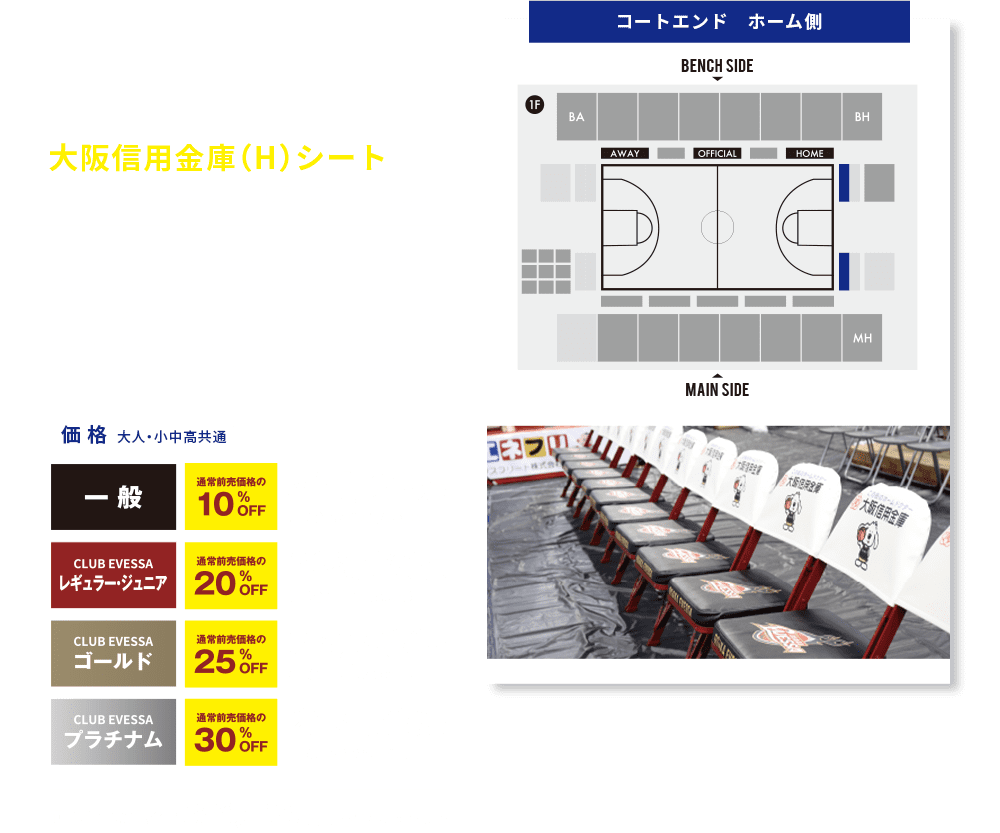 大阪信用金庫シート（H）