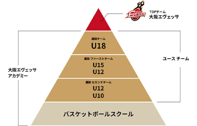 活動理念