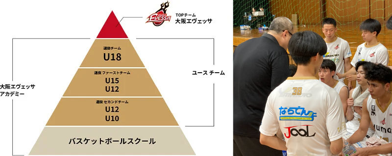 活動理念