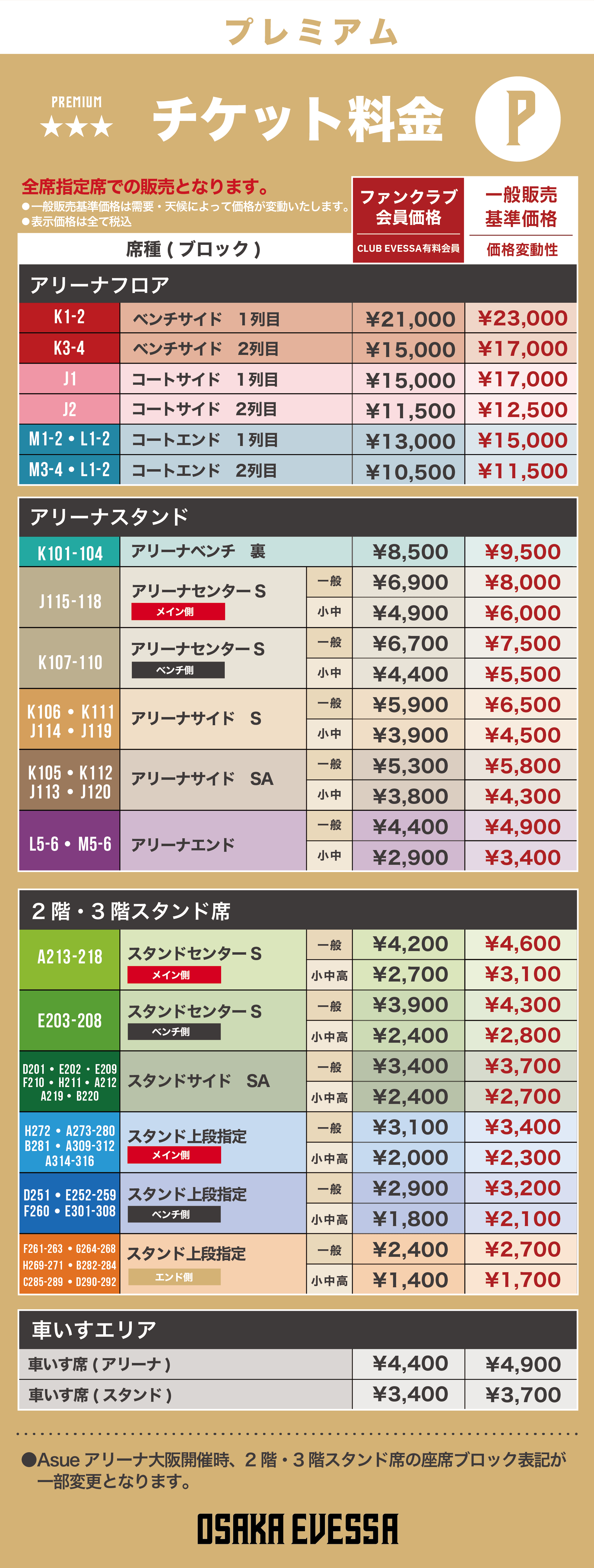 プレミアム 基準価格一覧