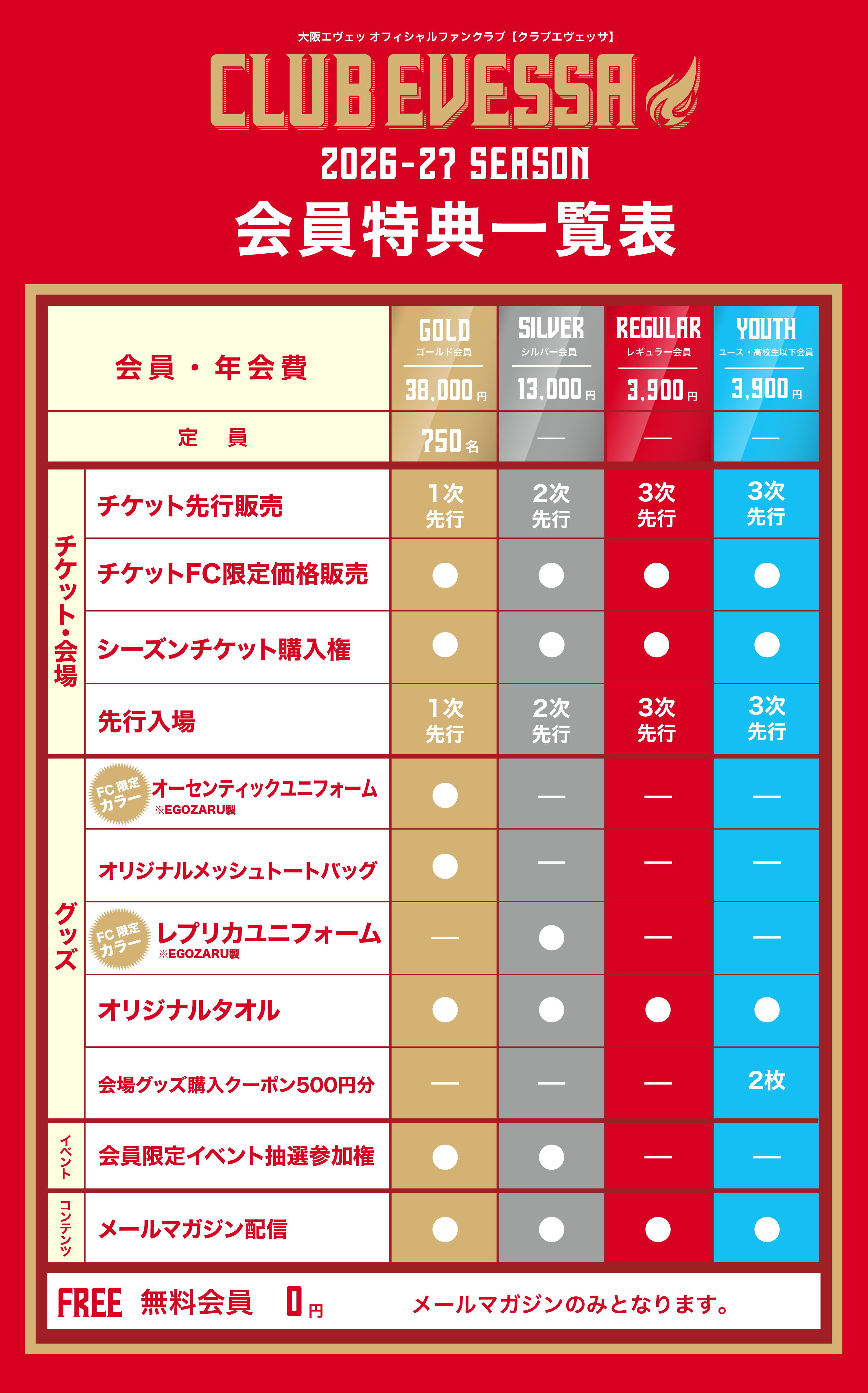 CLUB EVESSA 会員特典一覧表