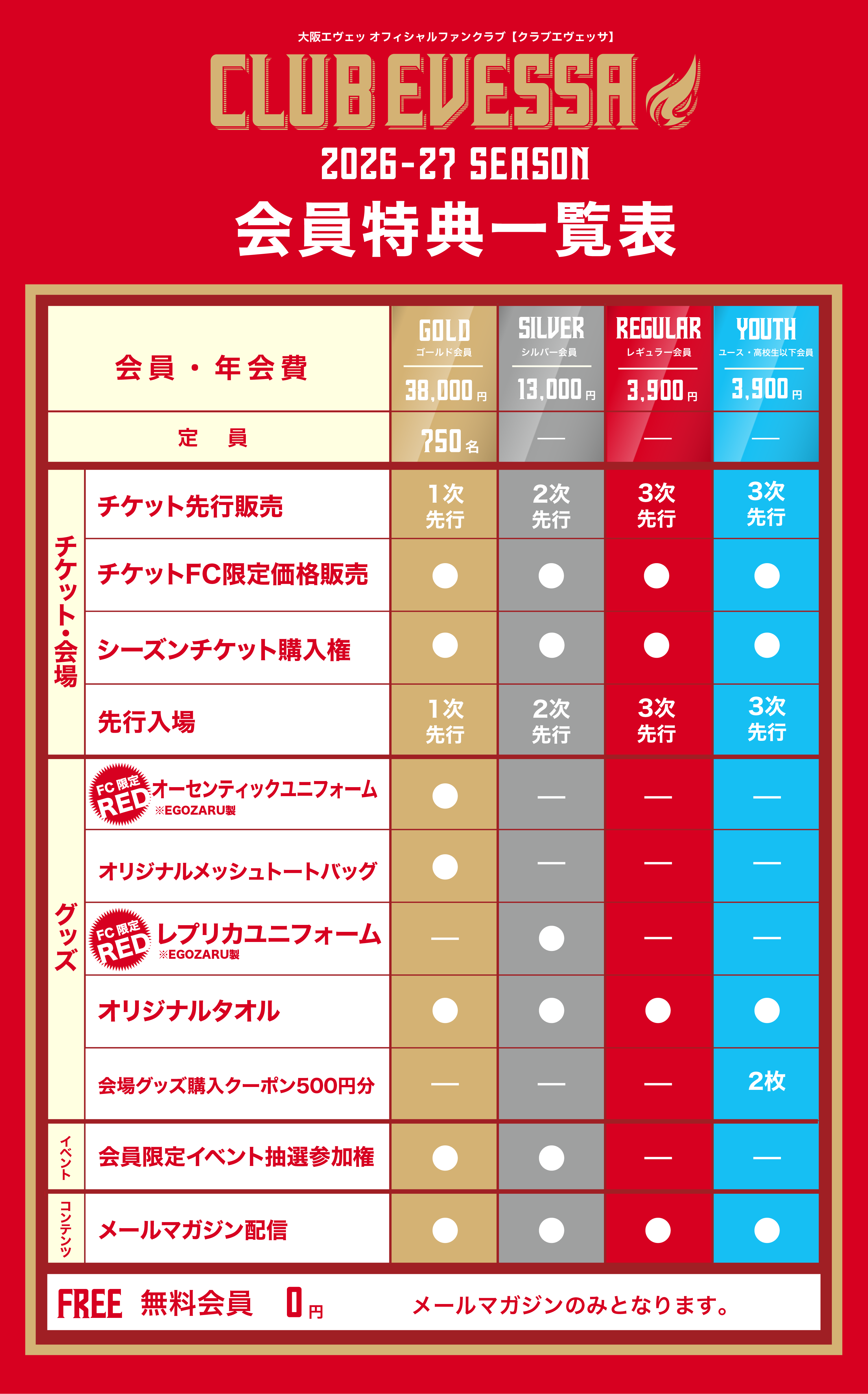CLUB EVESSA 会員特典一覧表