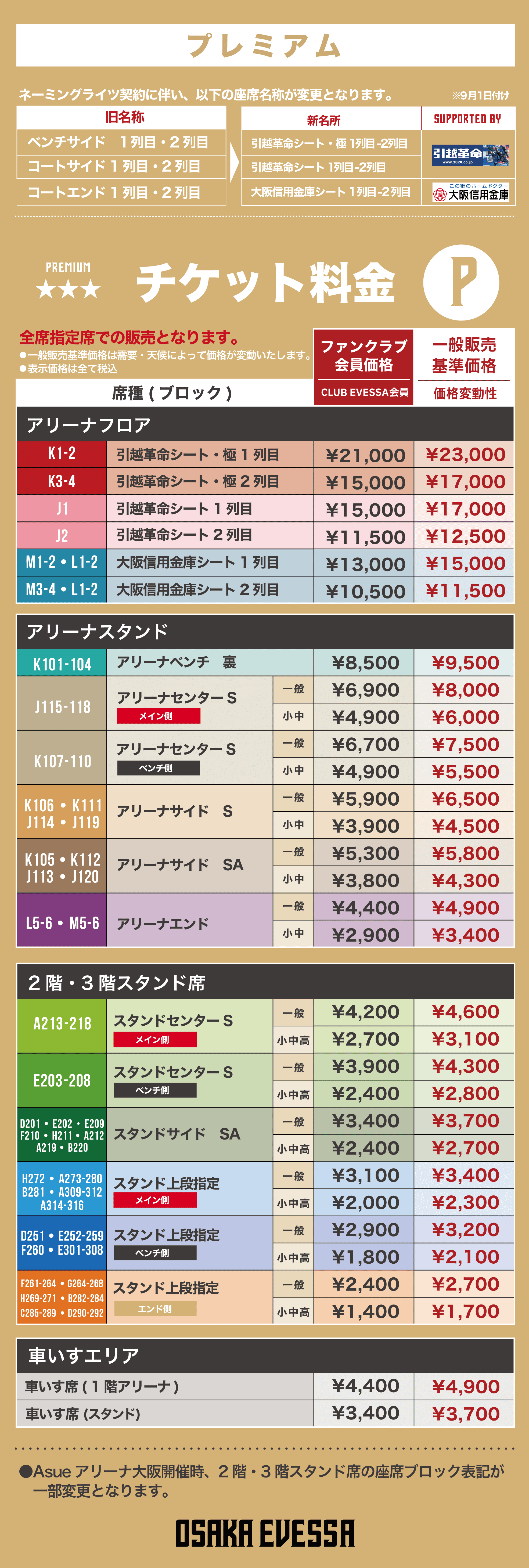 プレミアム 基準価格一覧