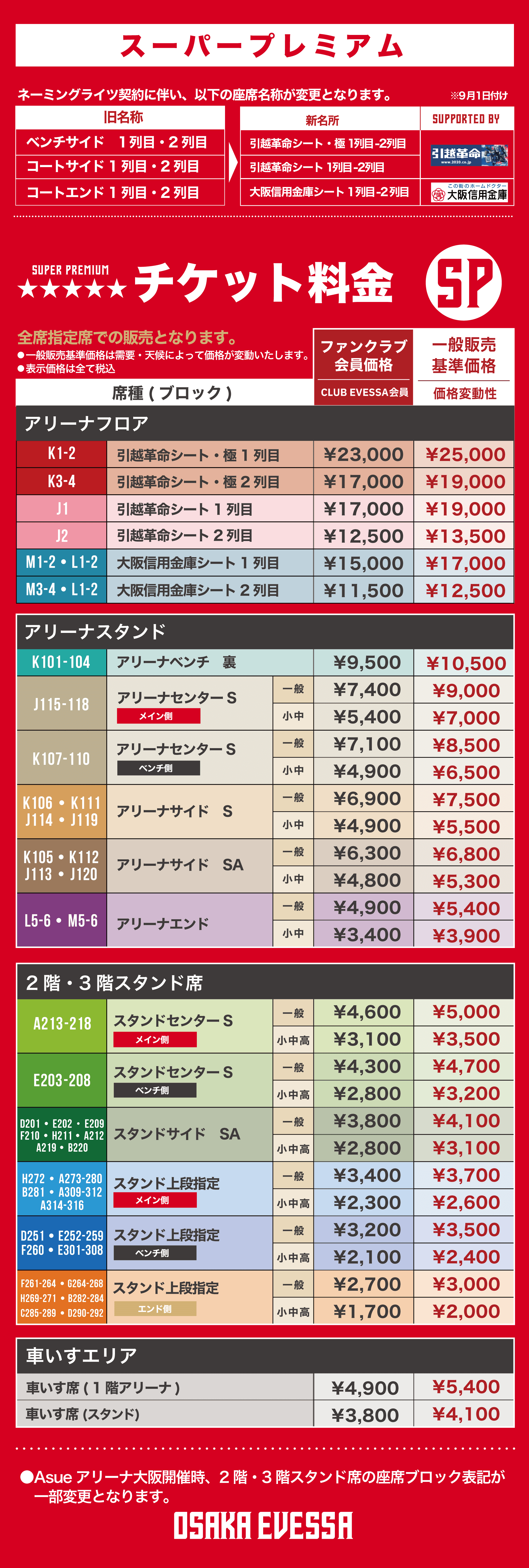 スーパープレミアム 基準価格一覧