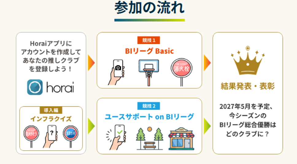 アカウント作成・お気に入りクラブ登録